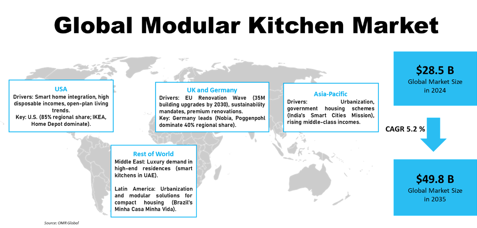 modular kitchen market dynamics