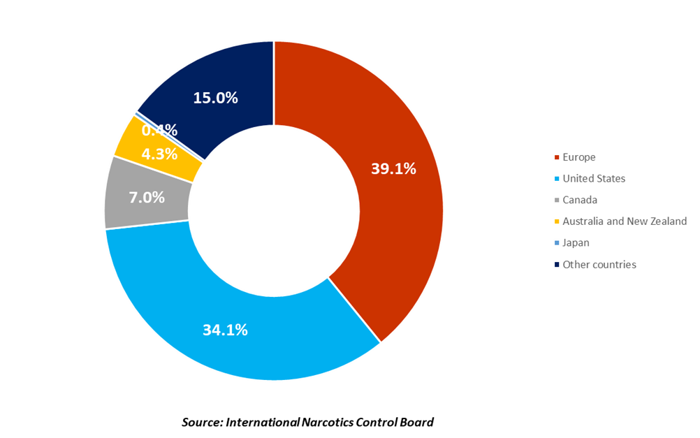morphine: distribution of consumption, 2023