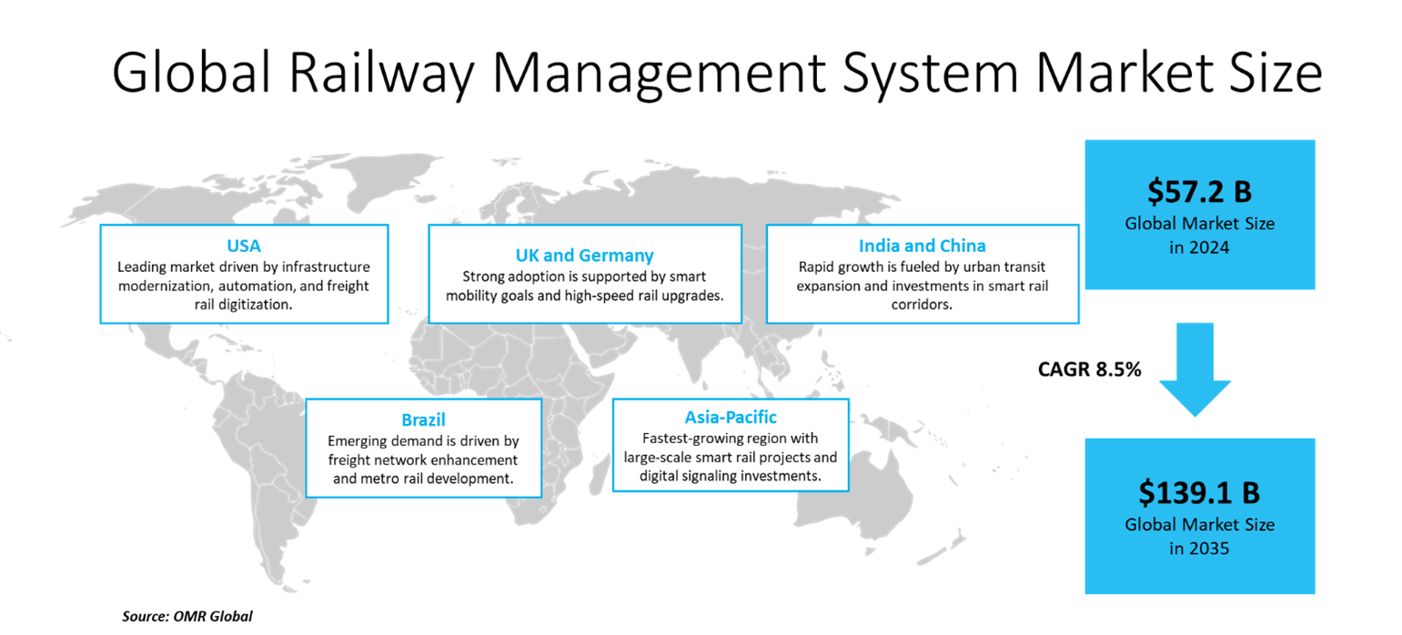 railway management system market dynamics