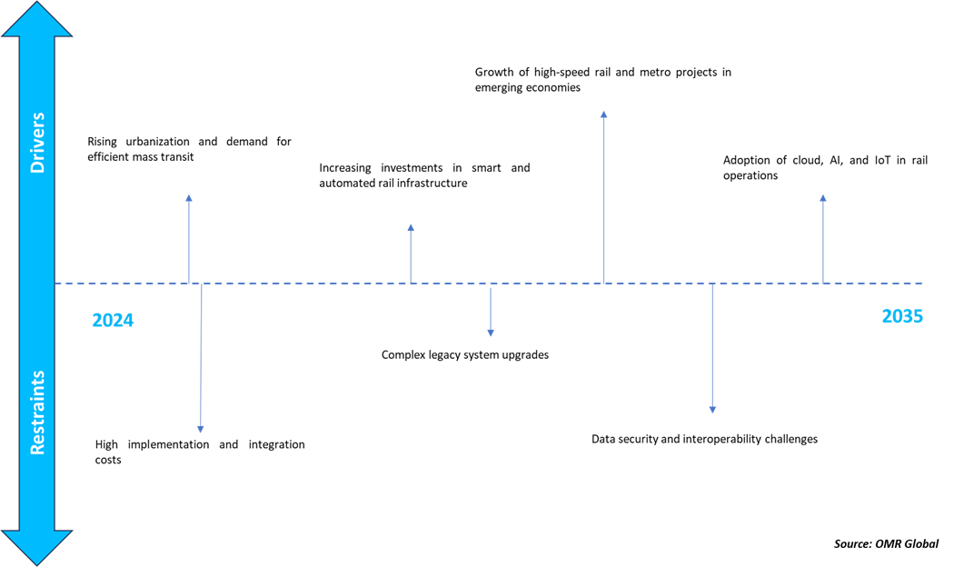 railway management system market porters five forces analysis