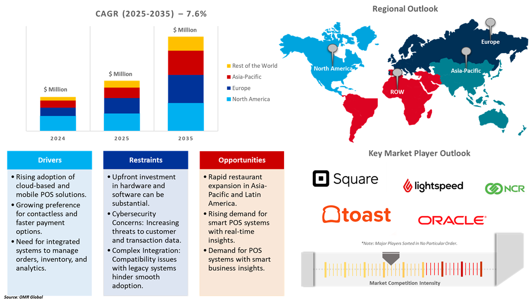 restaurant point-of-sale terminals market dynamics