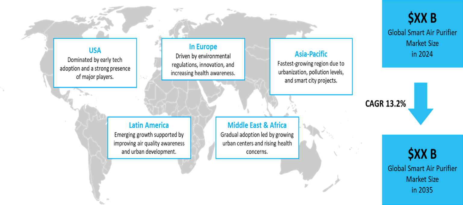 smart air purifier market dynamics