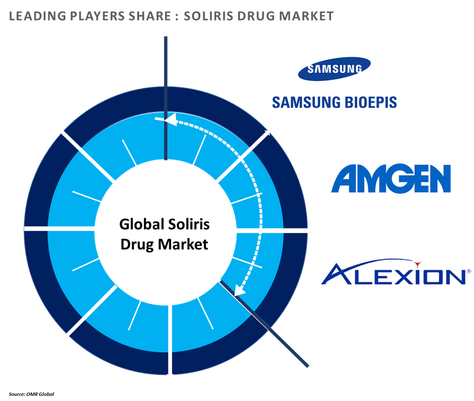 soliris drug market  players outlook