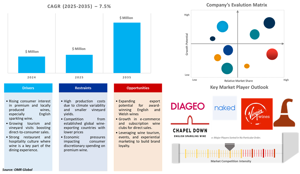 the uk wine market dynamics