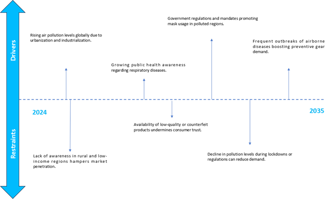 urbanization and industrial growth in developing countries