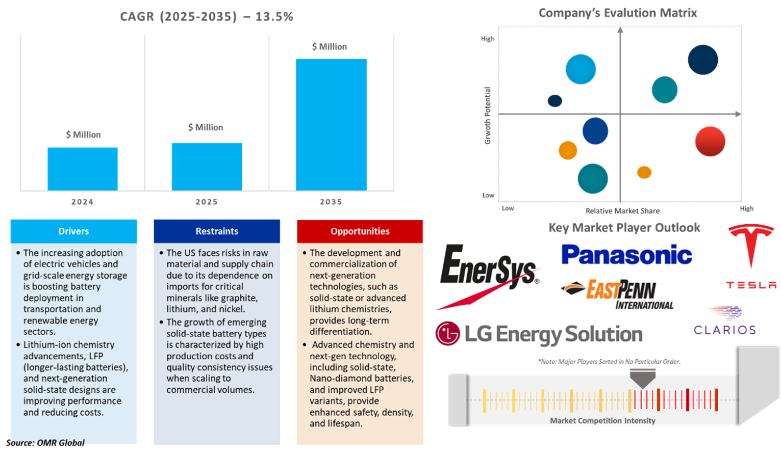 us battery market dynamics