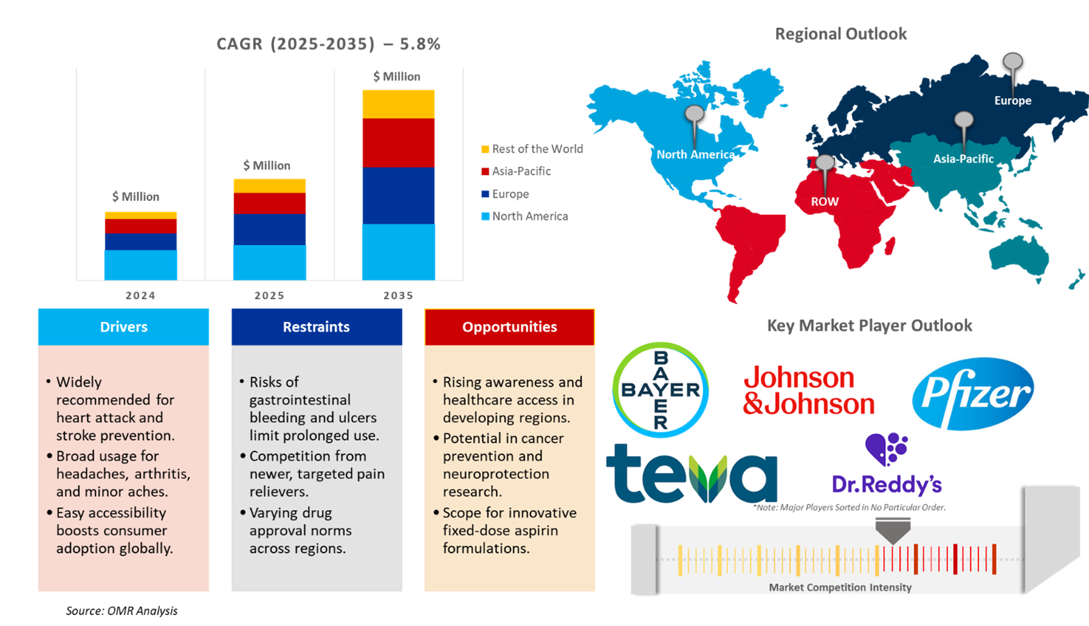 aspirin market dynamics