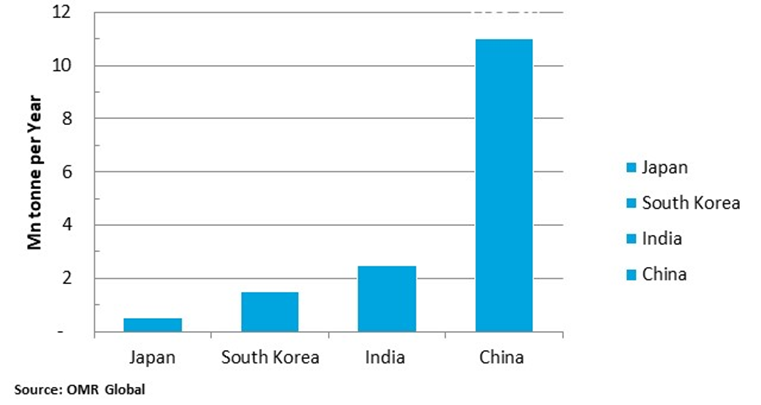 comparison of the asian forging industry