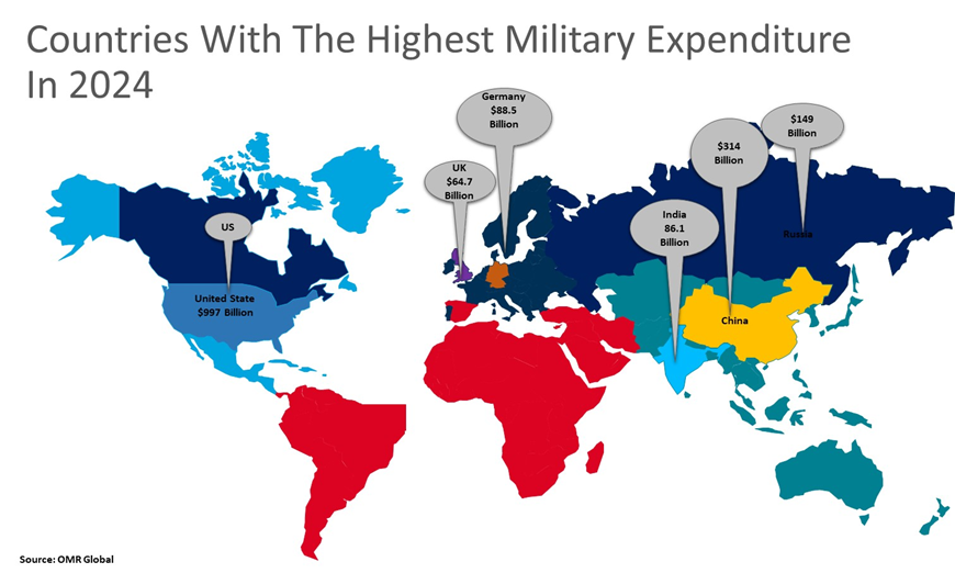 countries with the highest military expenditure in 2024