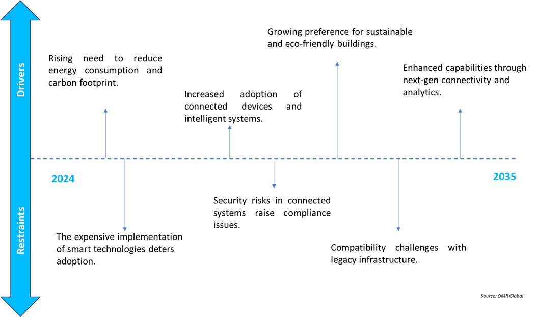 growing adoption of iot sensor integration
