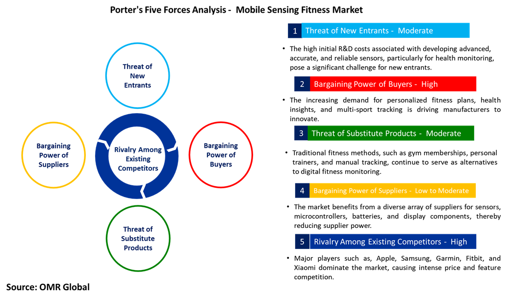 growing fitness awareness and participation trends