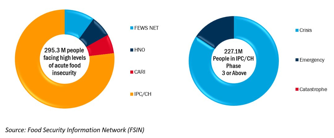 growing food demand limited arable land