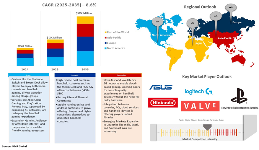 handheld game console market dynamics