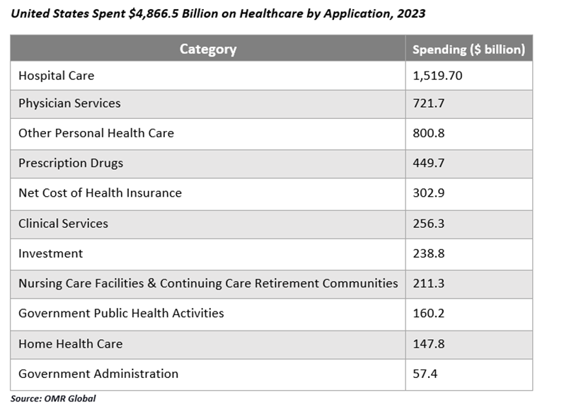 healthcare facility management market growth, by region