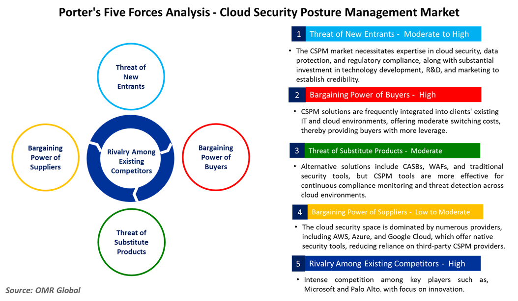 increased cybersecurity threats