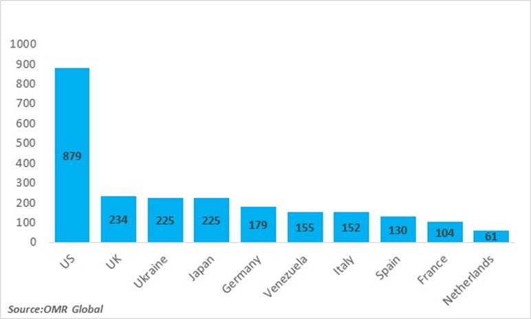 largest declines in carbon emissions in million metric tons