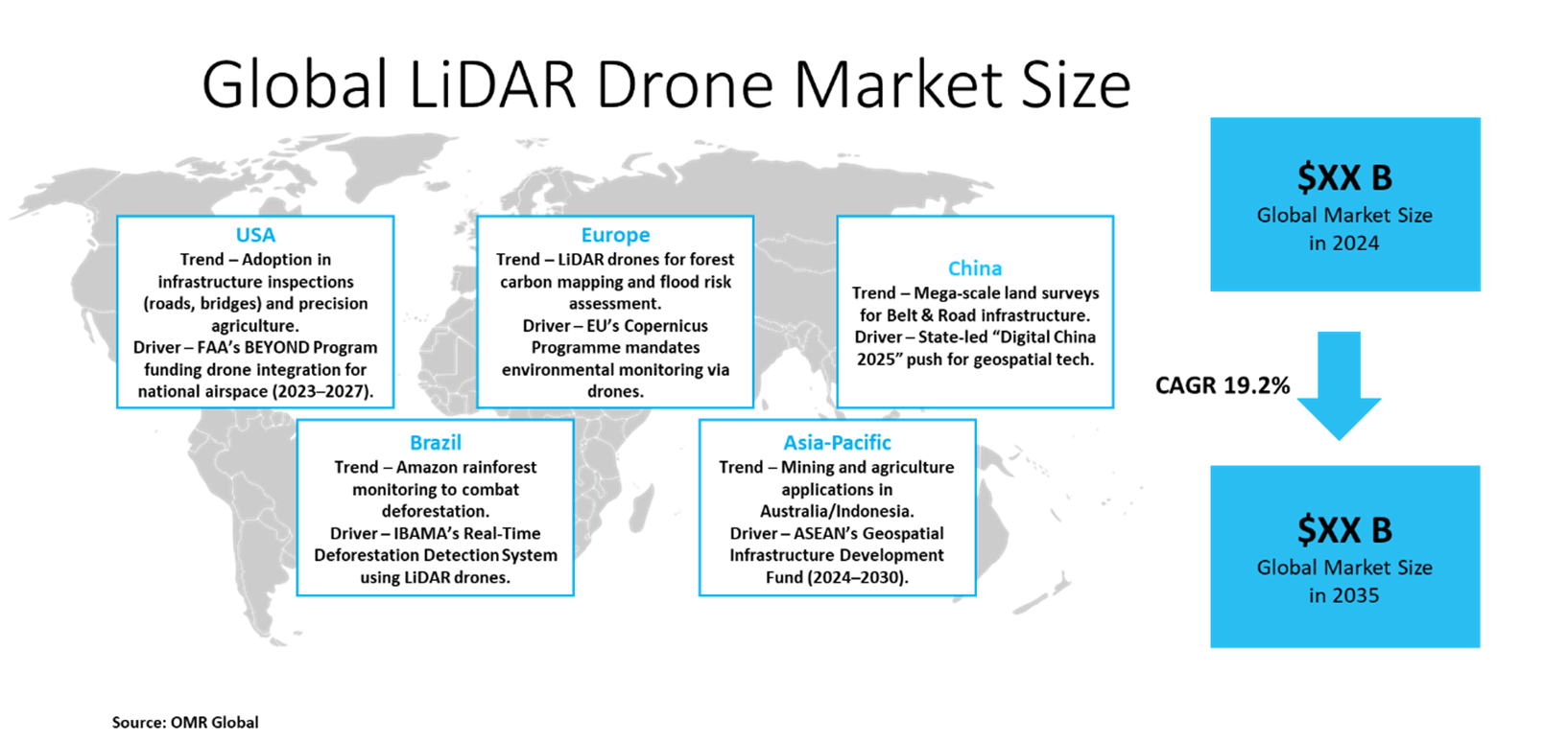lidar drone market dynamics