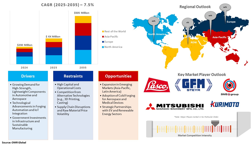 radial forging machine market dynamics