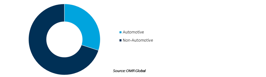 radial forging machine market share by applications