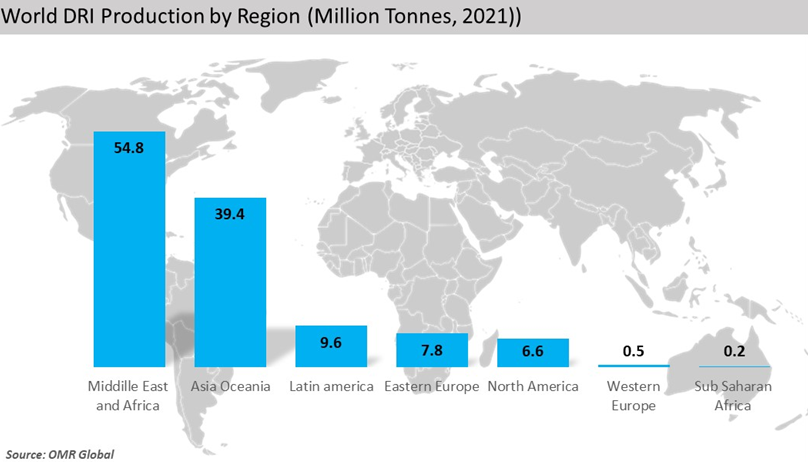 the major dri-producing regions