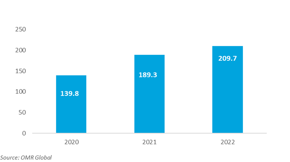 three-year internet advertising revenue trend in the us