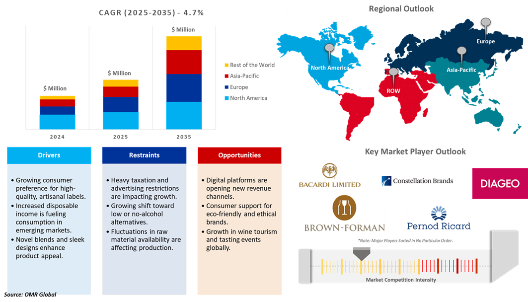 wine and spirits market dynamics