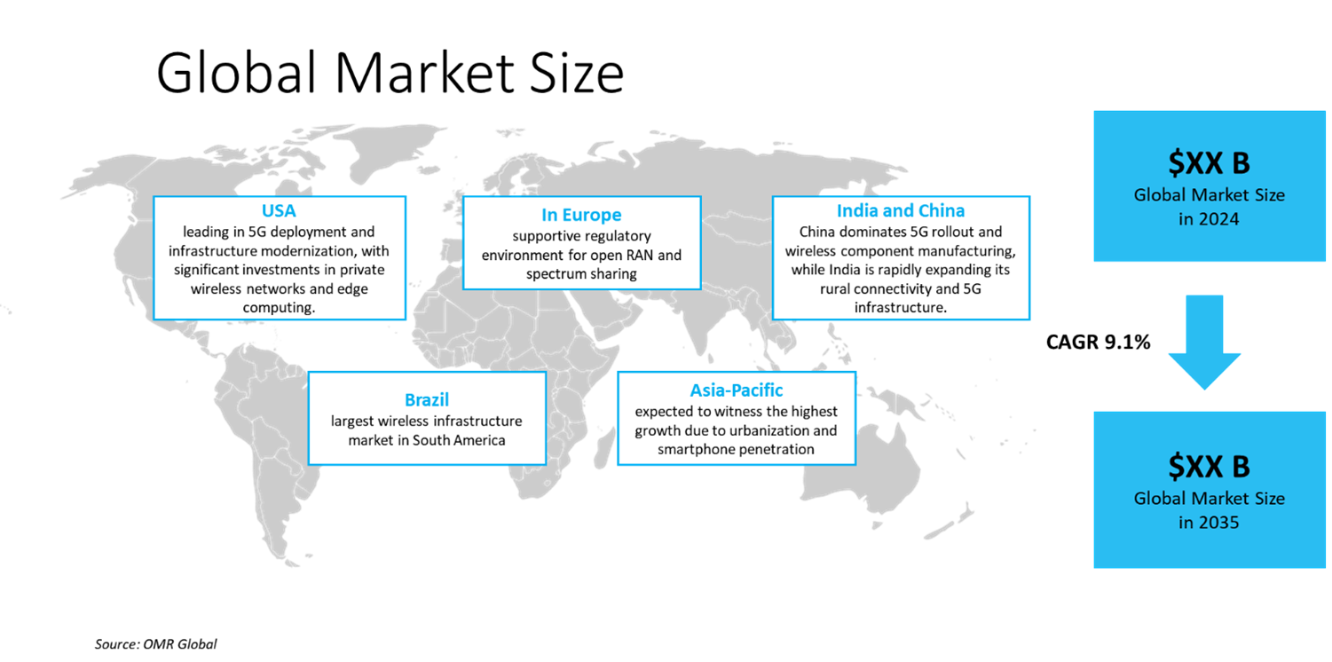 wireless infrastructure market dynamics