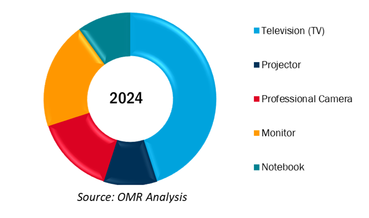 global 8k technology market share by product type