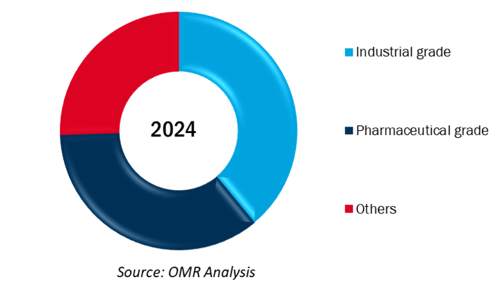 global aluminum hydroxide market share by type