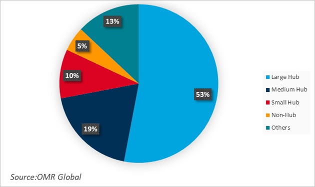 aci-na estimates over $151 billion in infrastructure needs for 2023-2027