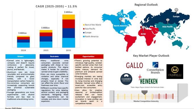 canned wine market dynamics