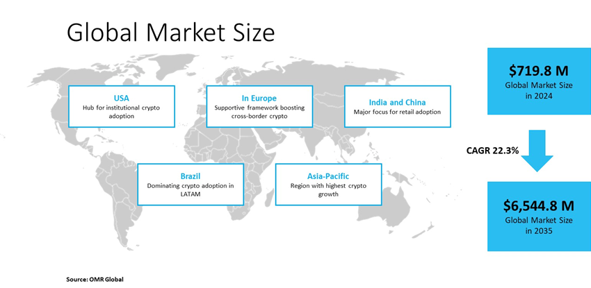 crypto asset management market dynamics