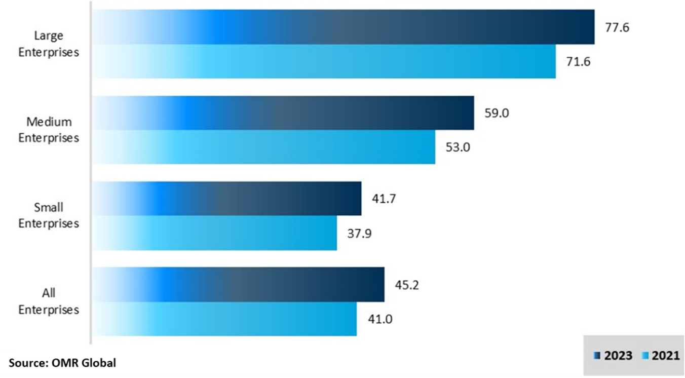 enterprises buying cloud computing services, eu, 2021 and 2023