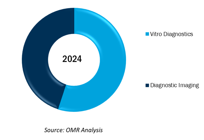 global artificial intelligence in diagnostics market share by type