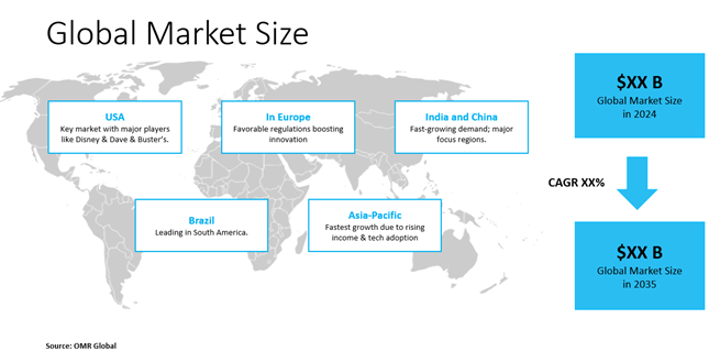 indoor entertainment center market dynamics