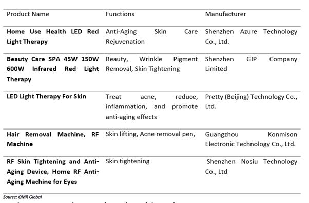 key beauty equipment products and their manufacturers