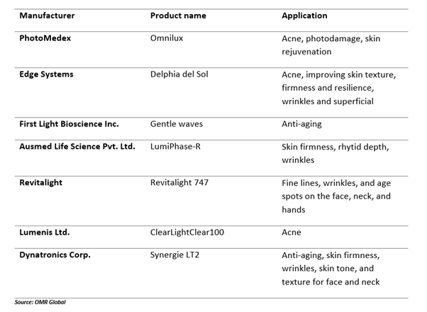 laser therapy devices for dermatological applications