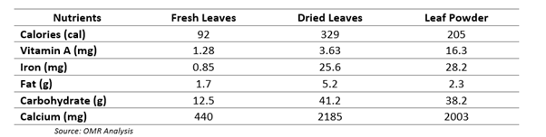 nutritional values of fresh and dried moringa oleifera