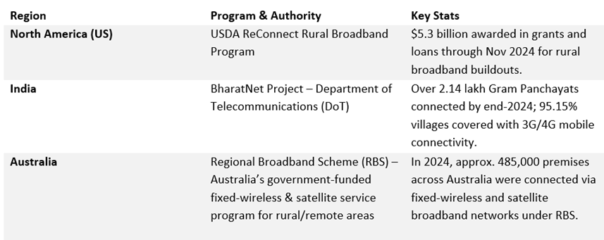 broadband coverage programs