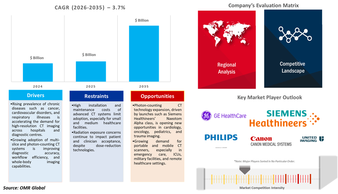 ct scanner market dynamics