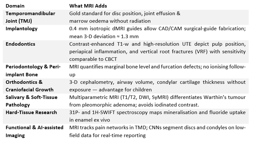 dental applications of mri