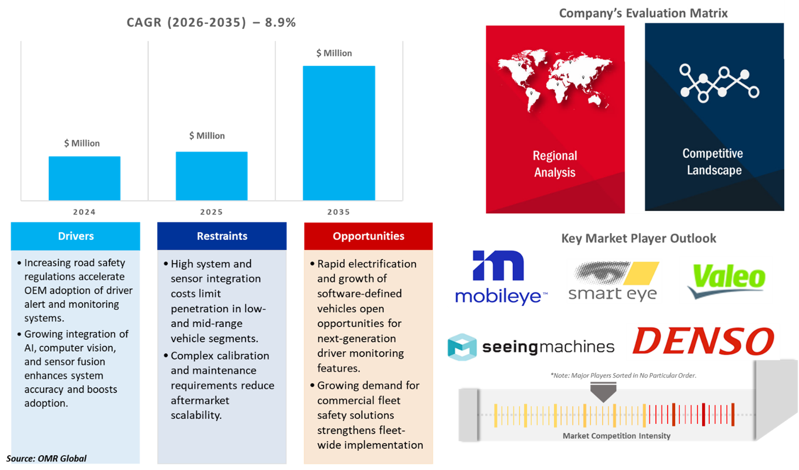 driver alert system market dynamics