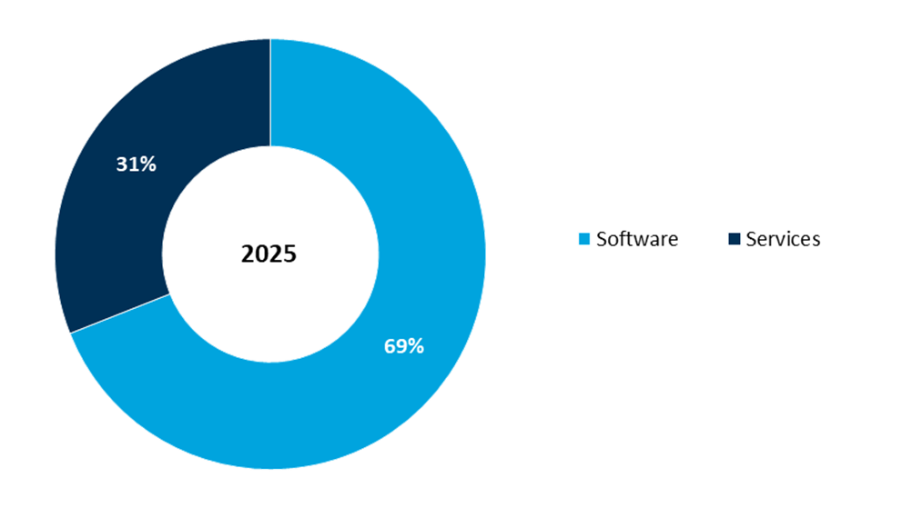 global feedback management software market dynamics