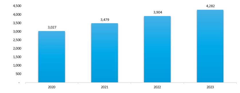 global operation stock of industrial robots