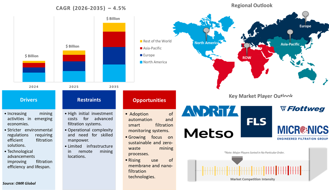 mining and metal filtration system market dynamics