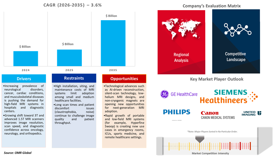 mri systems market dynamics