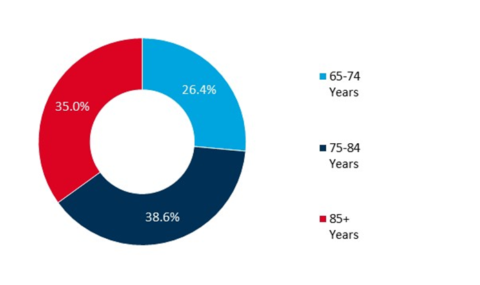 prevalence of alzheimers and other dementias in the us 2024