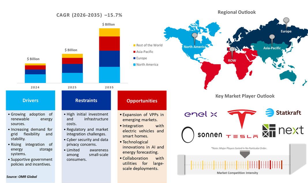 virtual power plant market virtual power plant market dynamics