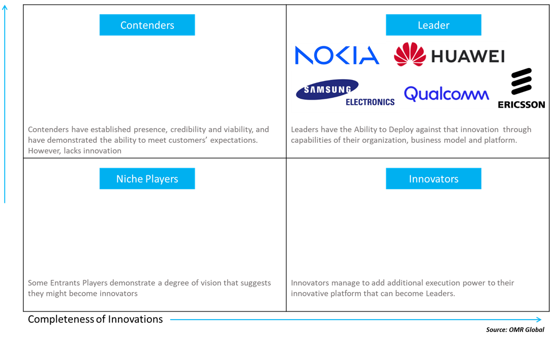 5g fixed wireless access market players outlook