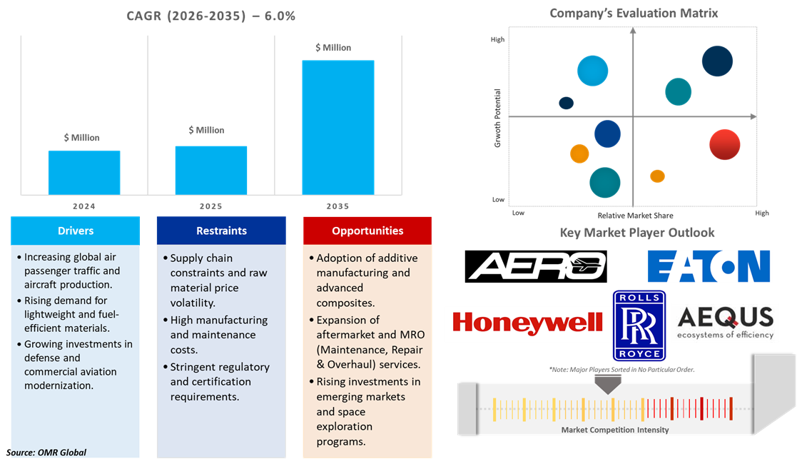 aerospace parts manufacturing market dynamics